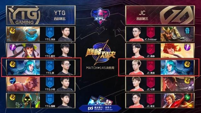 【数据前瞻】 LGD Gaming vs Invictus Gaming 中路对决谁能压制对手是取胜关键
